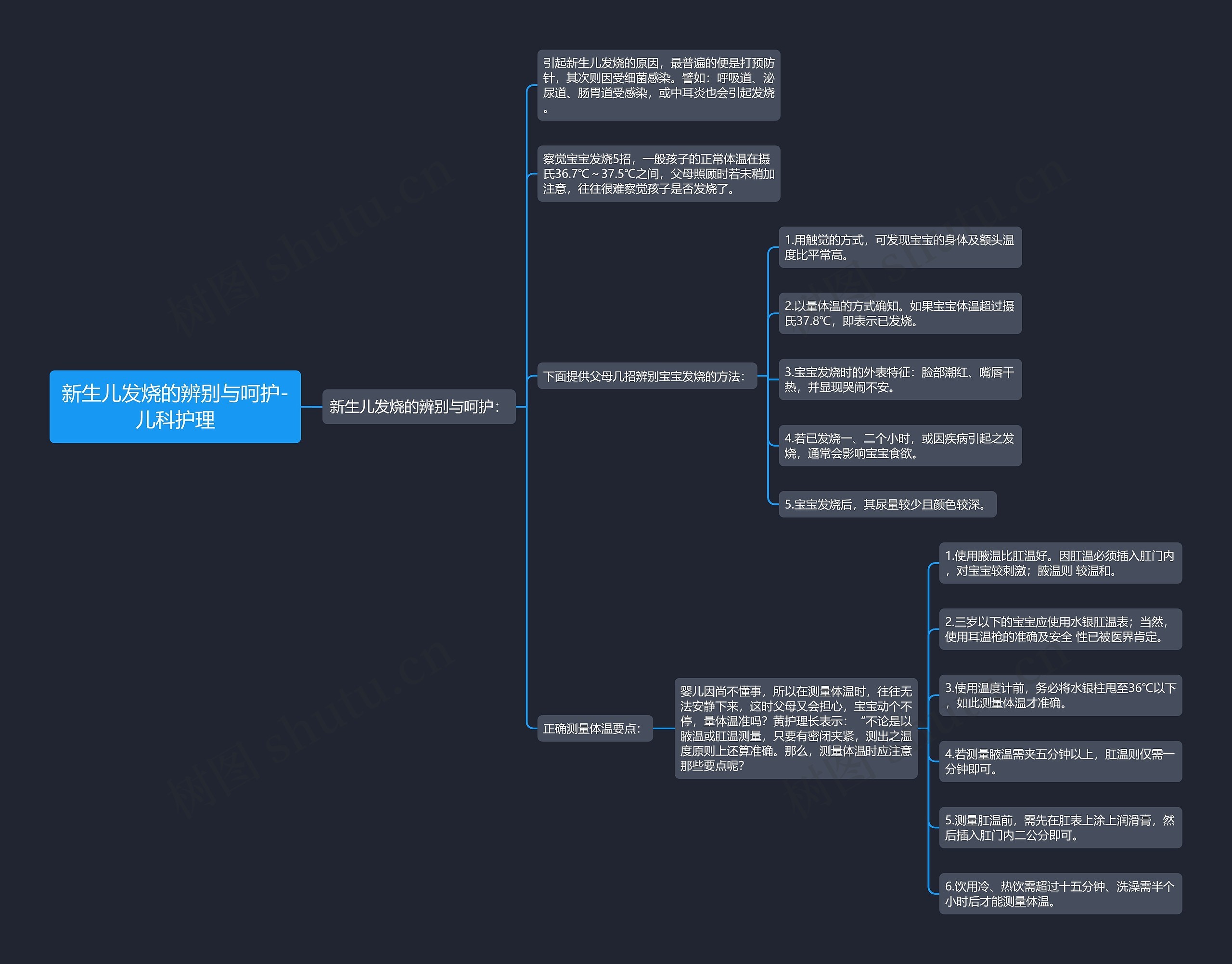 新生儿发烧的辨别与呵护-儿科护理思维导图