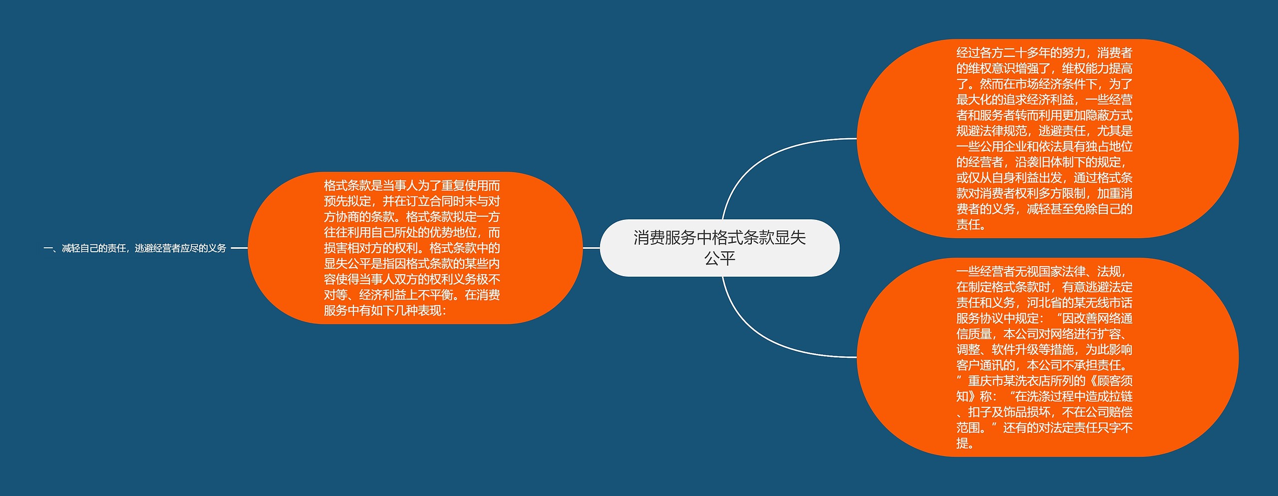 消费服务中格式条款显失公平 消费服务中格式条款显失公平