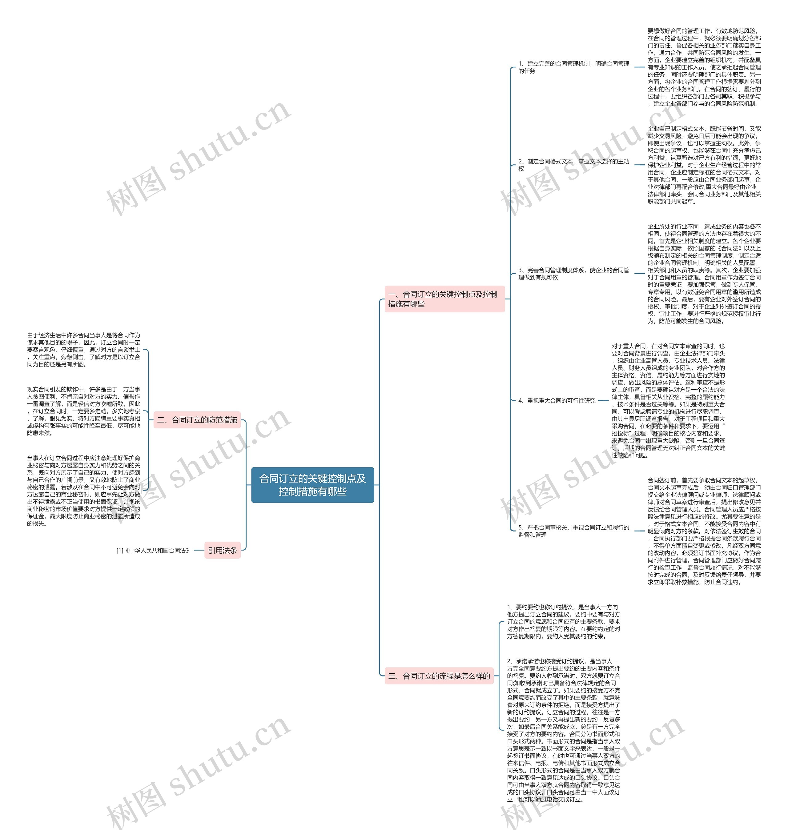 合同订立的关键控制点及控制措施有哪些 合同订立的关键控制点及控制措施有哪些