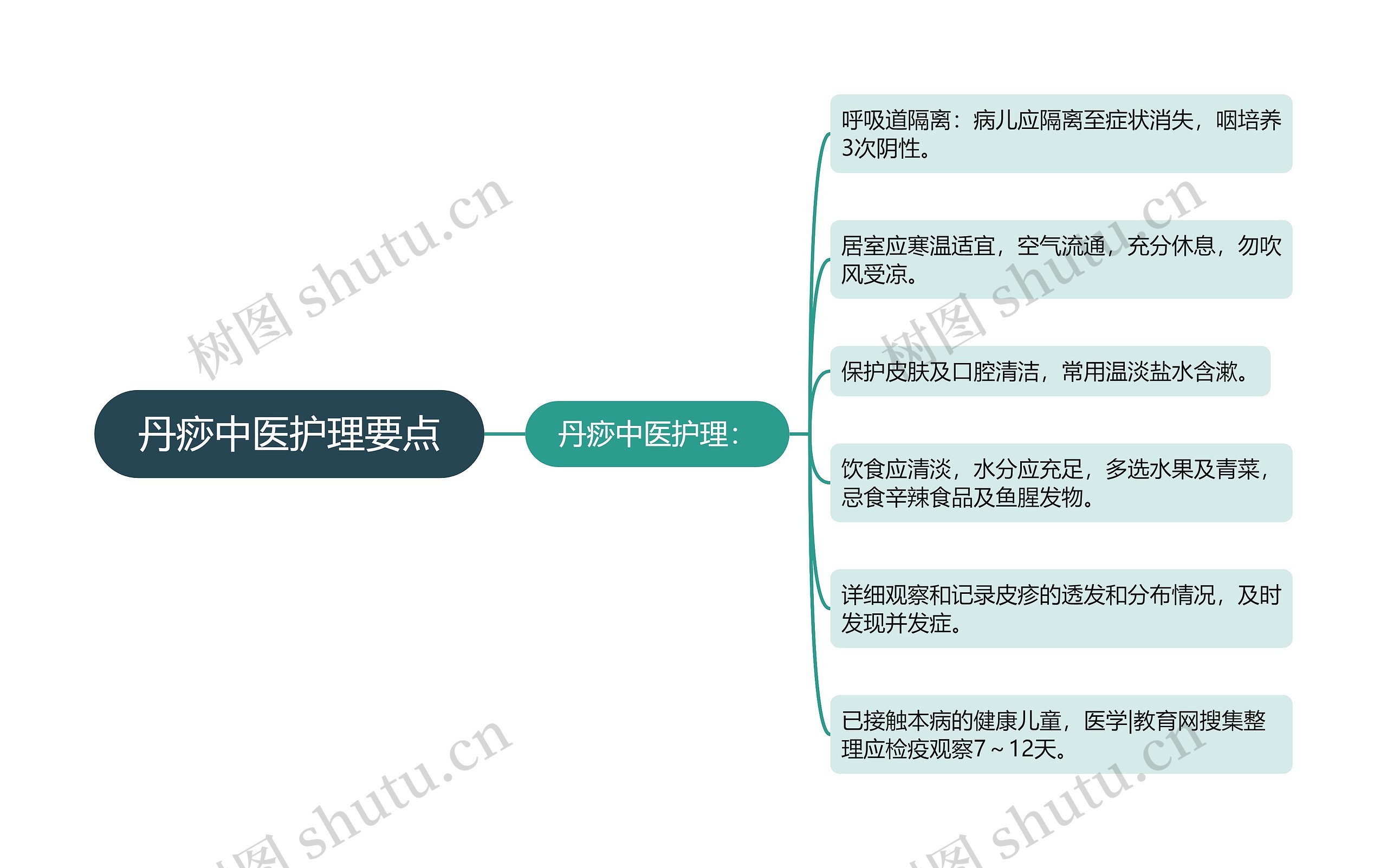 丹痧中医护理要点