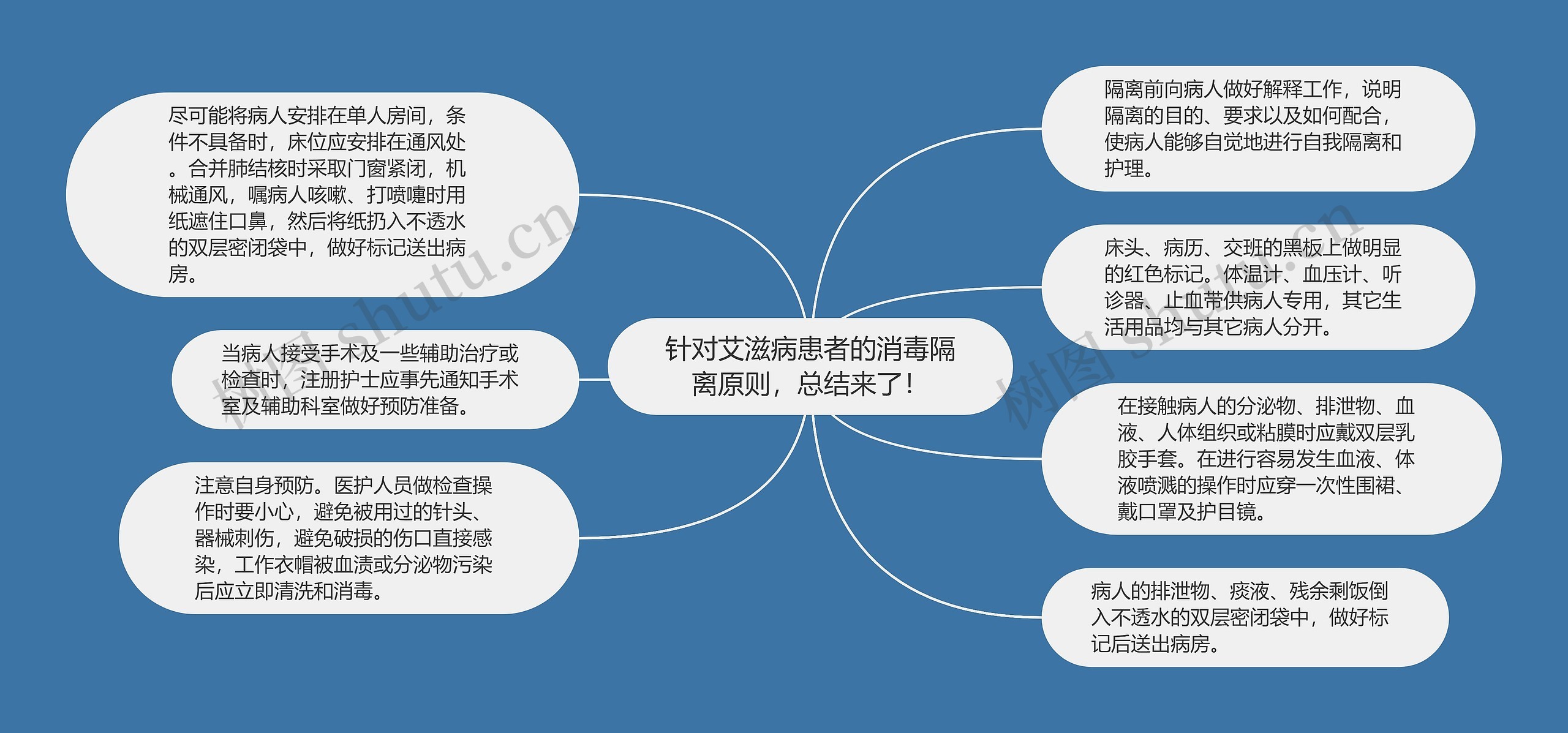 针对艾滋病患者的消毒隔离原则，总结来了！