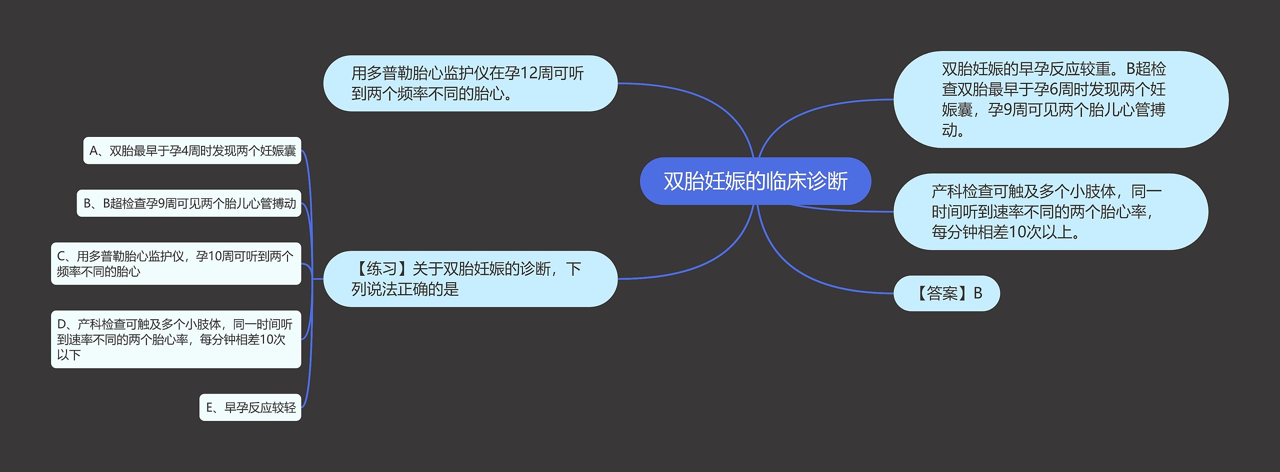双胎妊娠的临床诊断 双胎妊娠的临床诊断