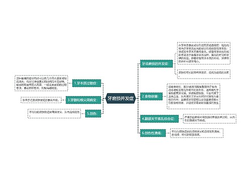 牙磨损并发症