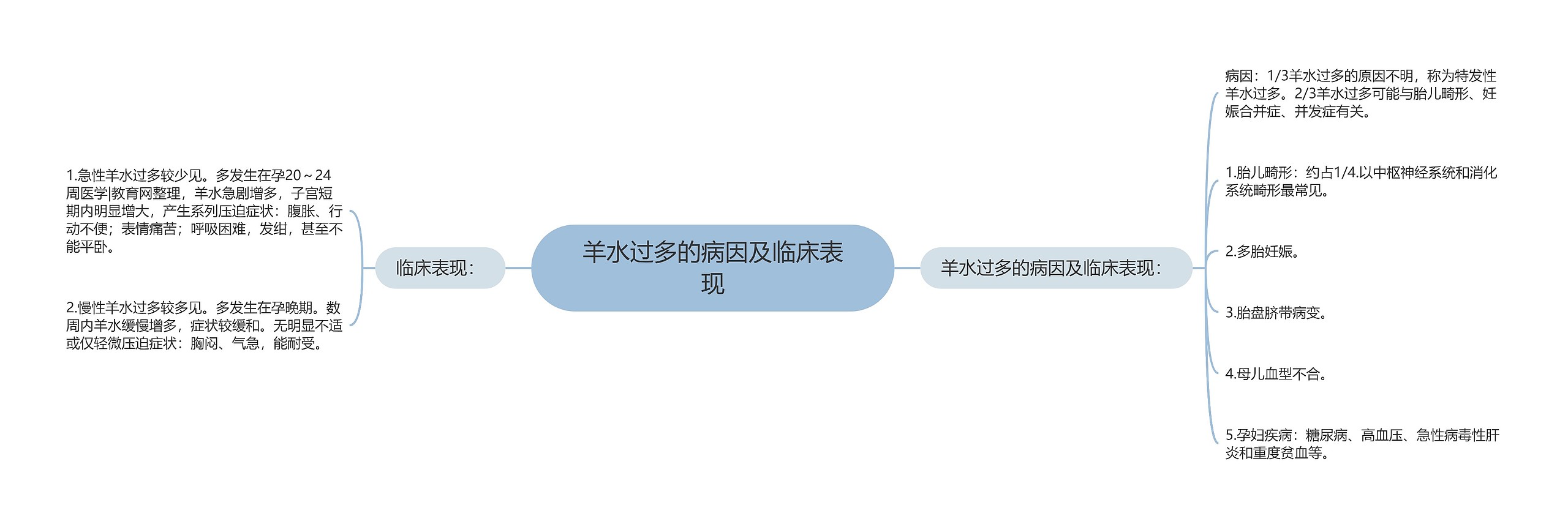 羊水过多的病因及临床表现 羊水过多的病因及临床表现