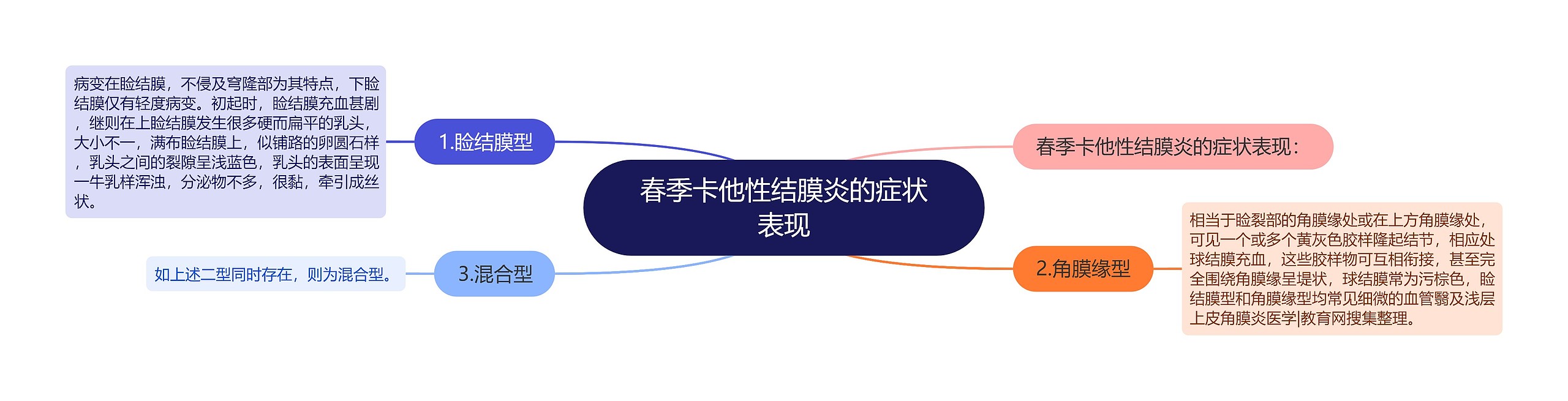 春季卡他性结膜炎的症状表现 春季卡他性结膜炎的症状表现