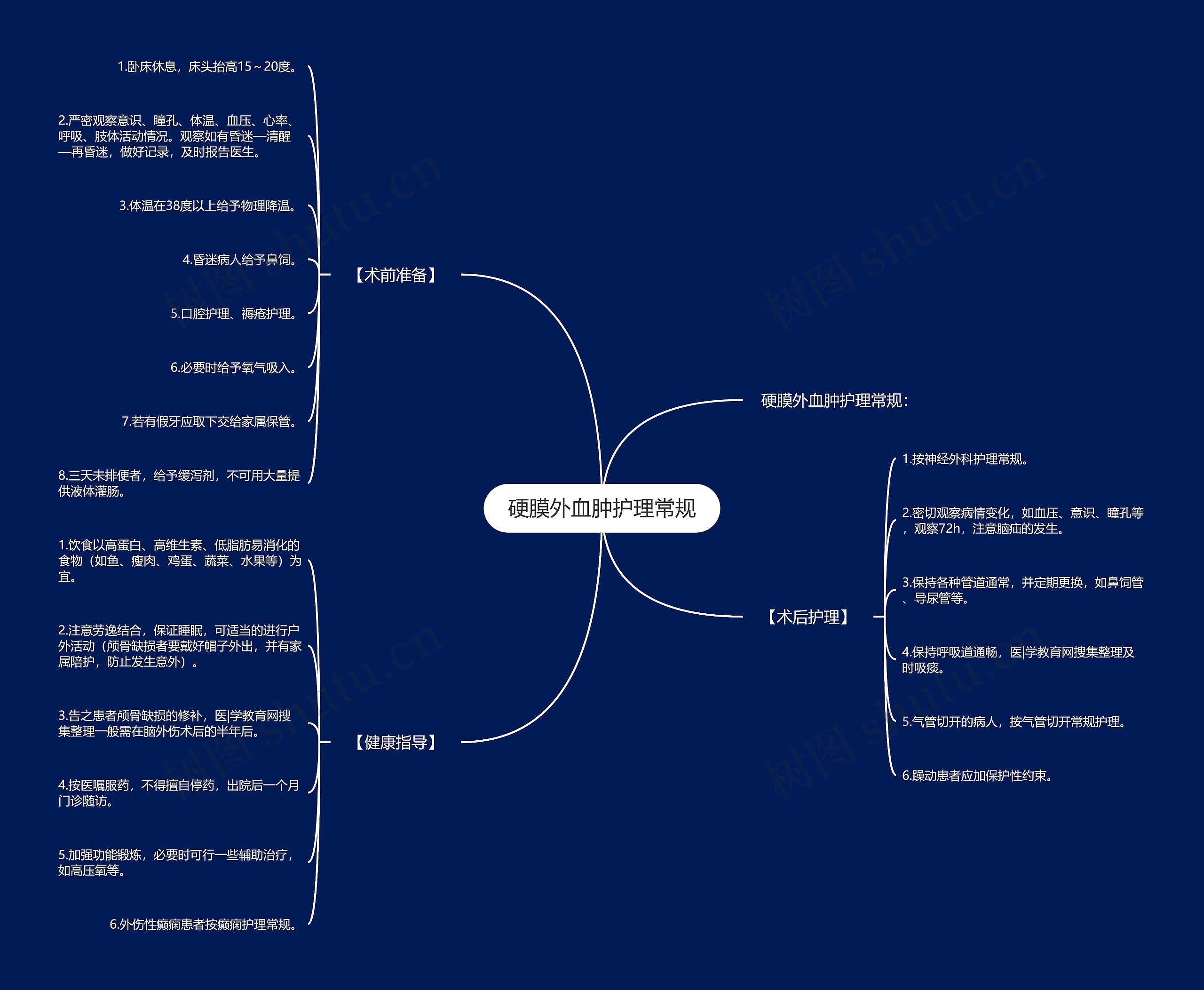硬膜外血肿护理常规思维导图