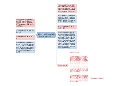 津液的生成输布与排泄记忆诀窍（姜逸老师）