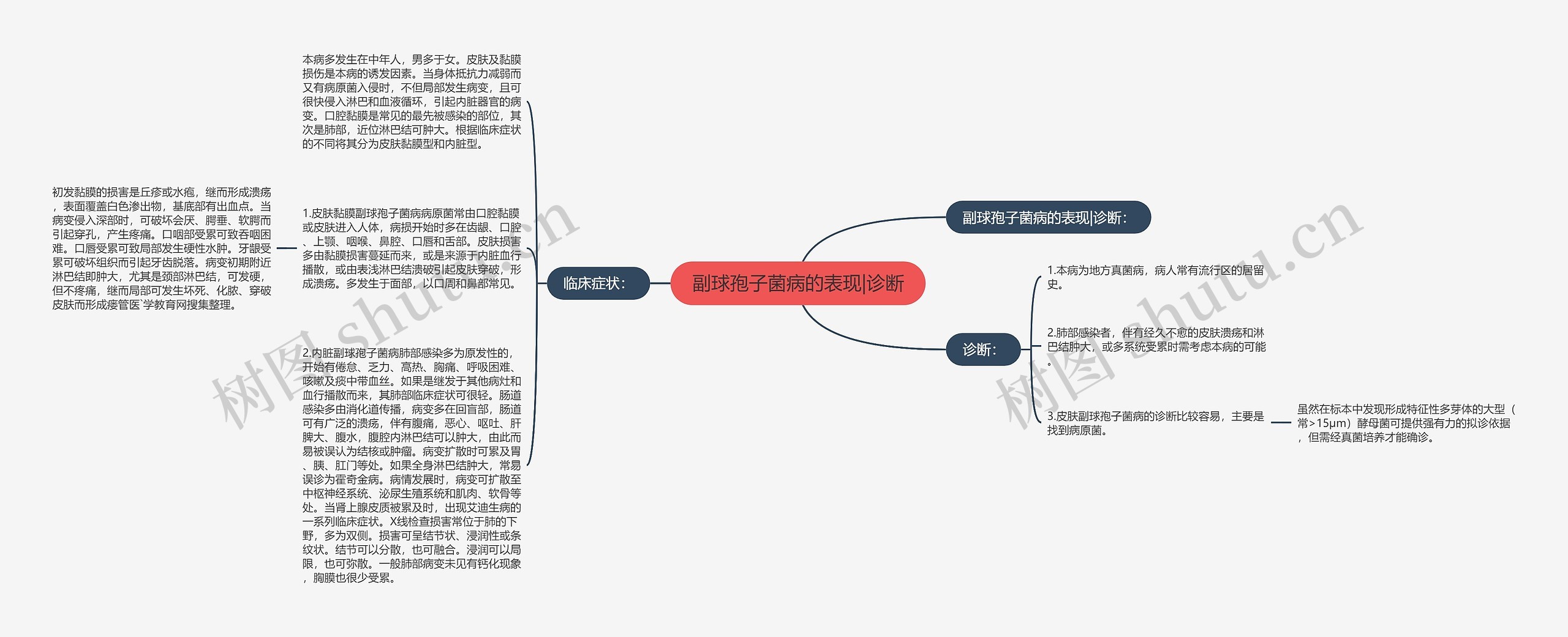 副球孢子菌病的表现|诊断