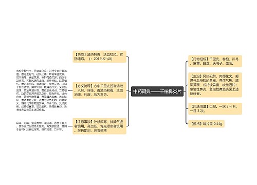 中药词典——千柏鼻炎片