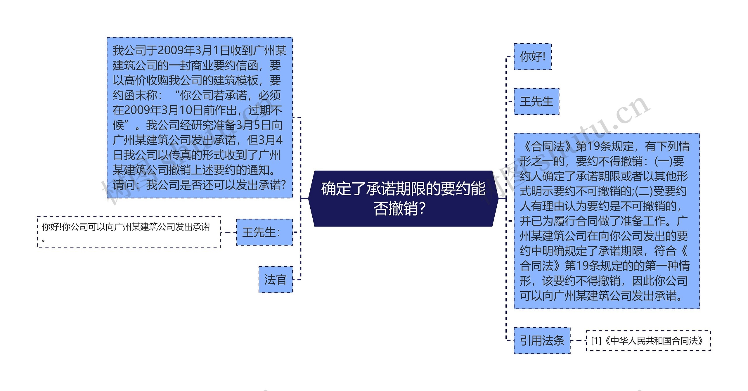 确定了承诺期限的要约能否撤销？