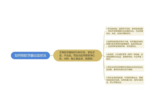 如何预防牙龈出血状况