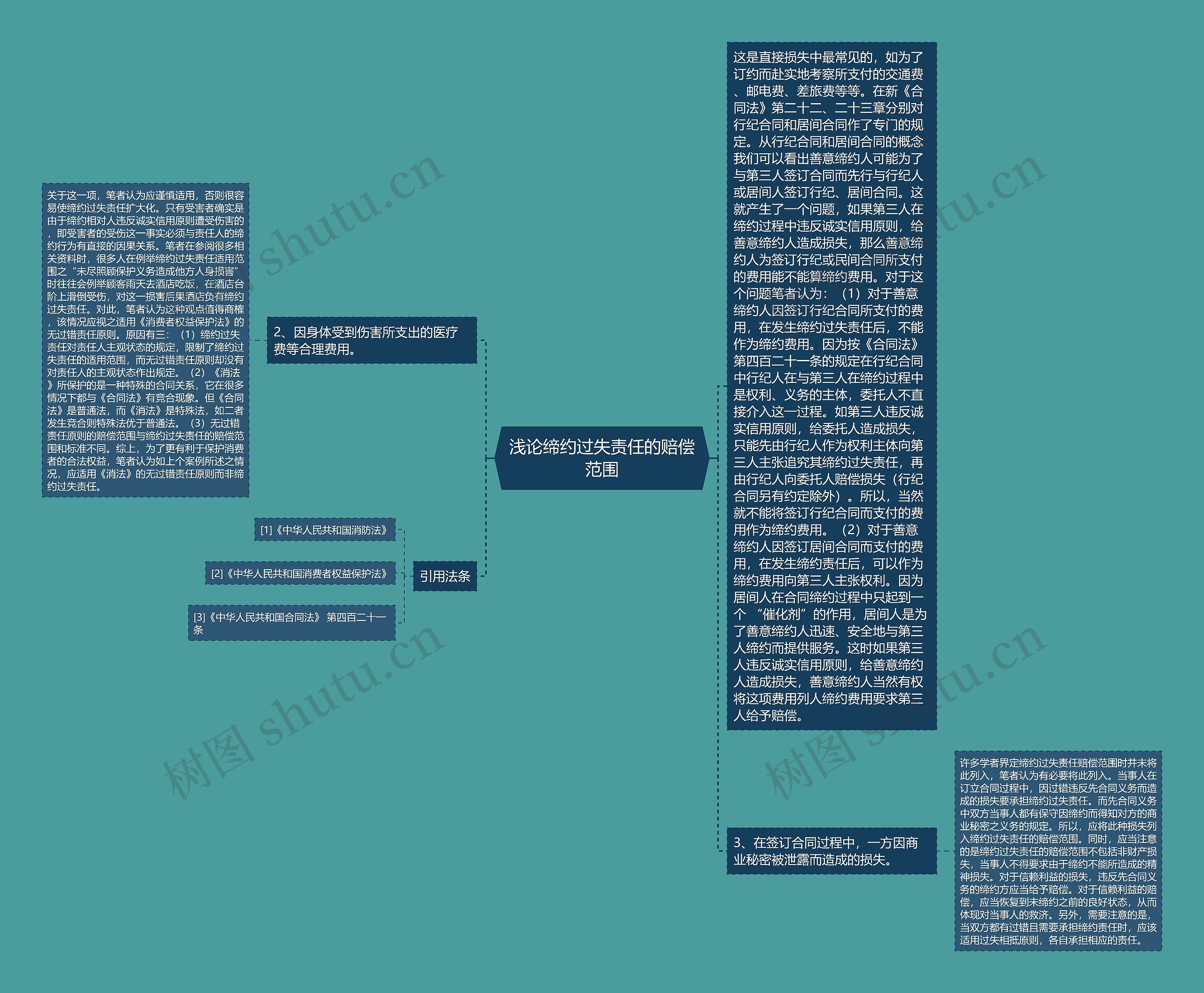 浅论缔约过失责任的赔偿范围 浅论缔约过失责任的赔偿范围