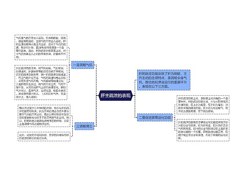 肝主疏泄的表现