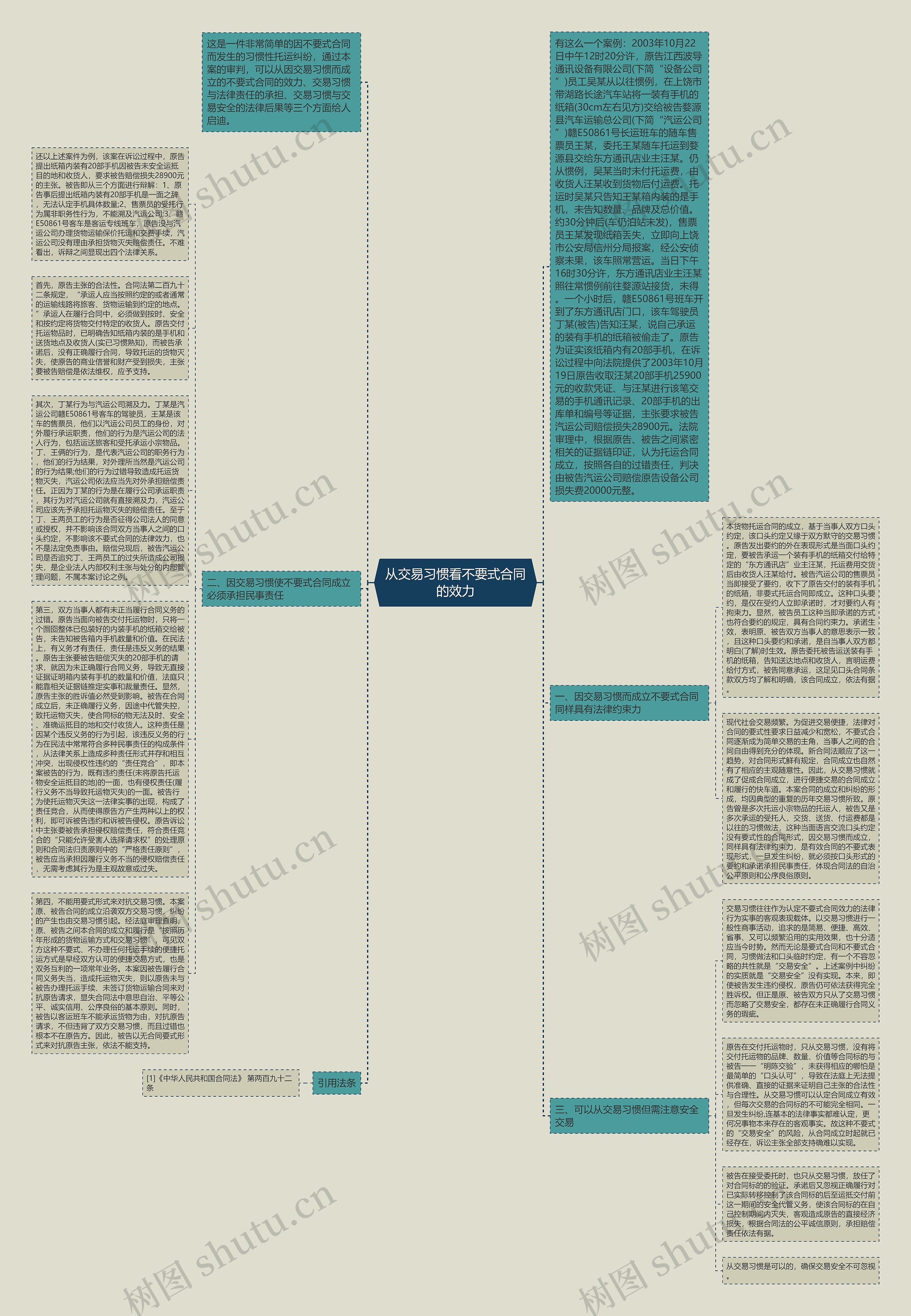 从交易习惯看不要式合同的效力思维导图