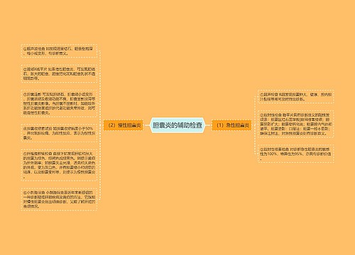 胆囊炎的辅助检查