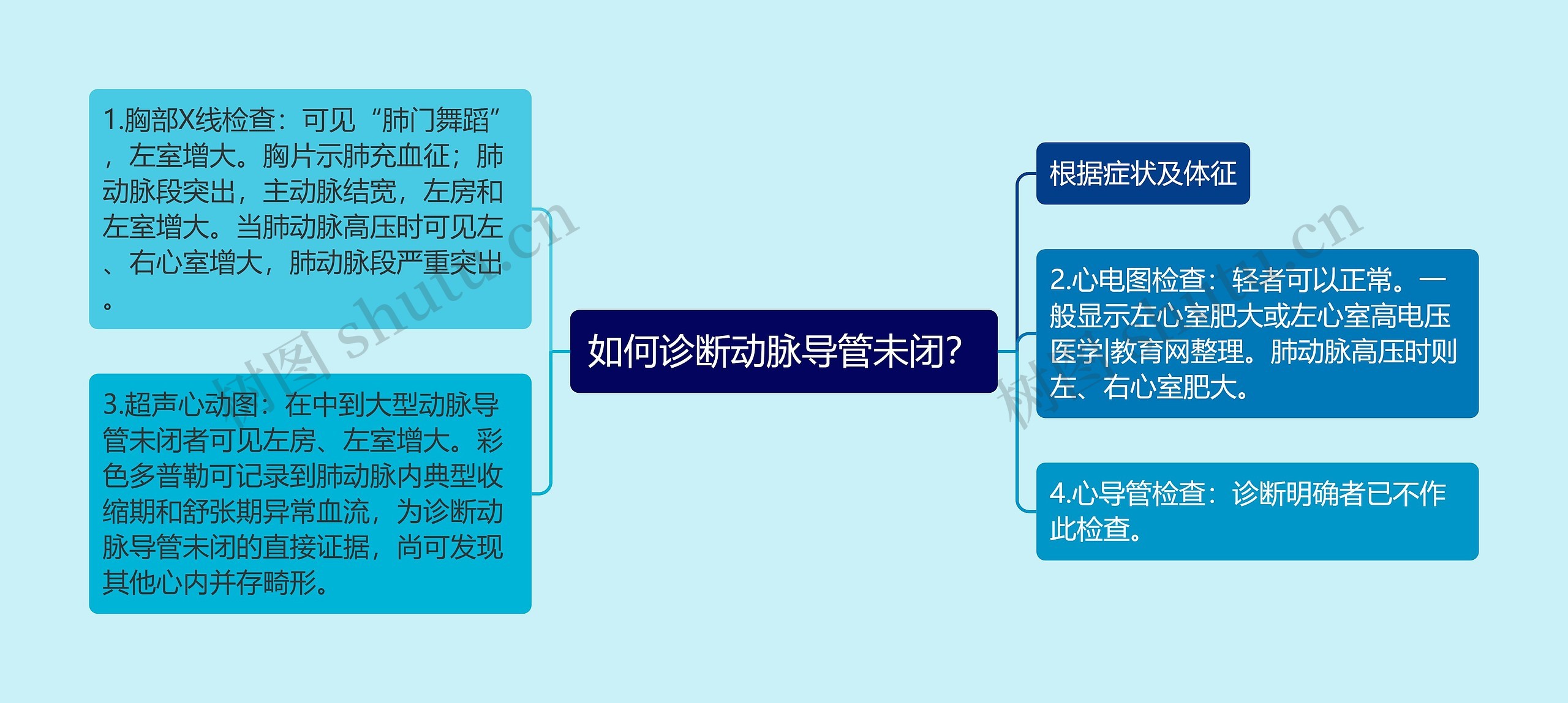 如何诊断动脉导管未闭？