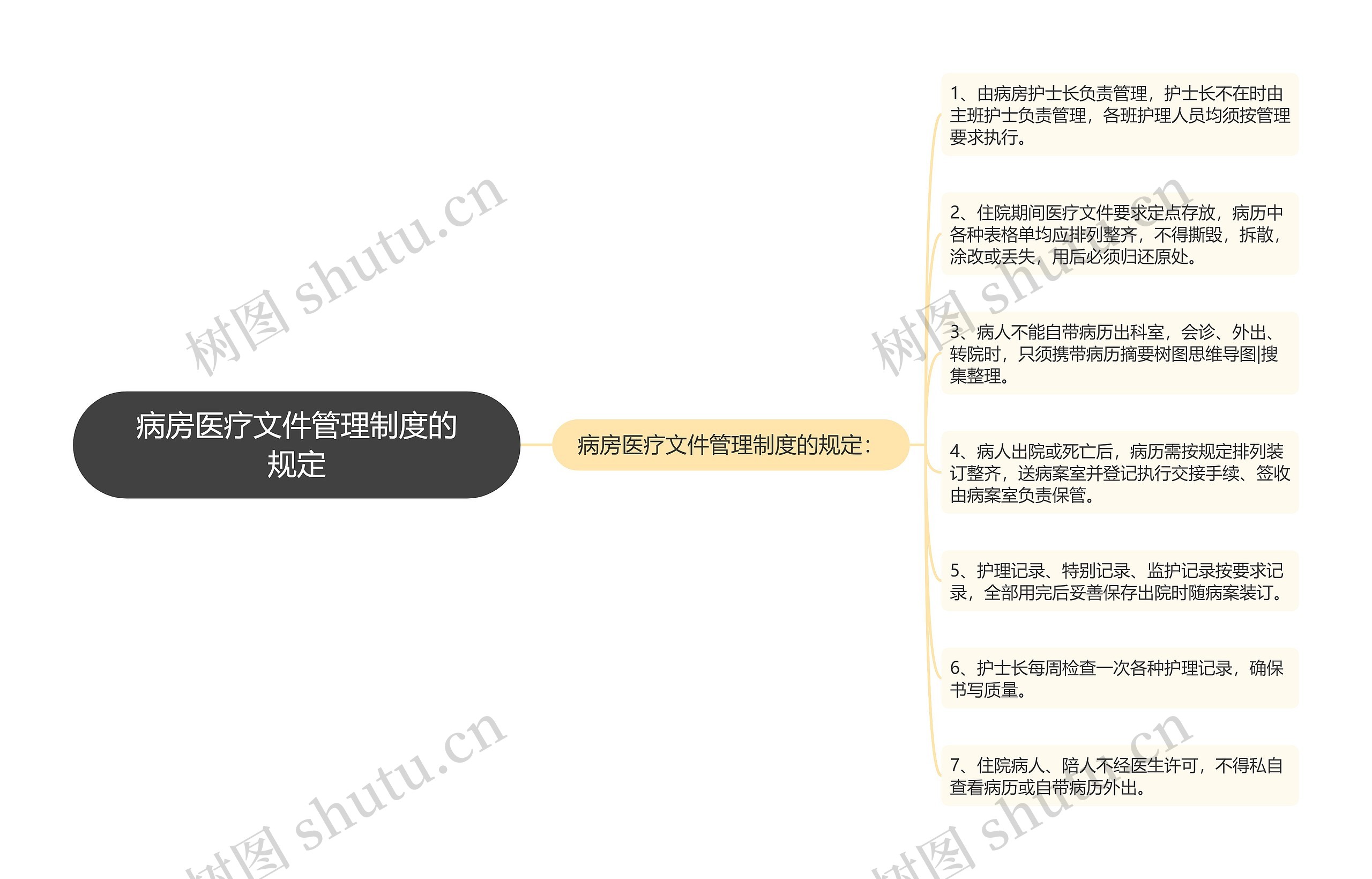 病房医疗文件管理制度的规定 病房医疗文件管理制度的规定