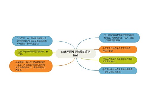 临床不同皮下结节的疾病鉴别