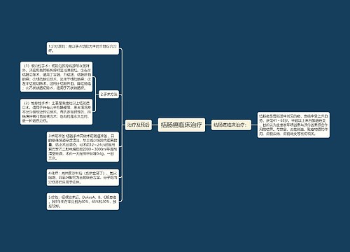 结肠癌临床治疗