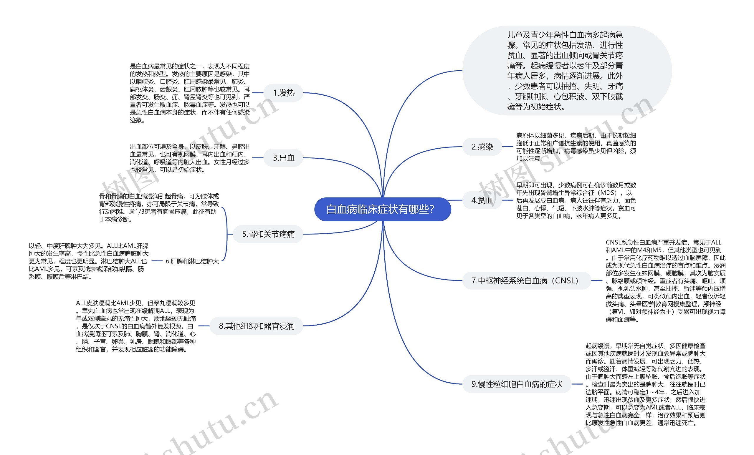 白血病临床症状有哪些? 白血病临床症状有哪些?