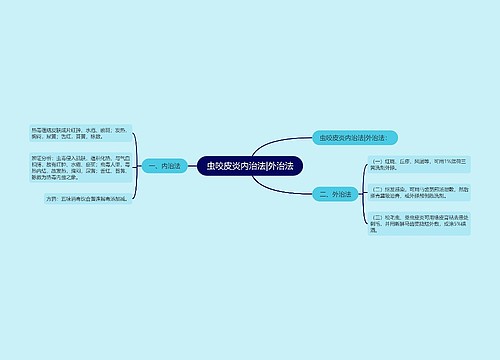 虫咬皮炎内治法|外治法