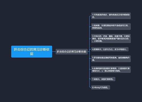 肝炎综合征的常见诊断依据