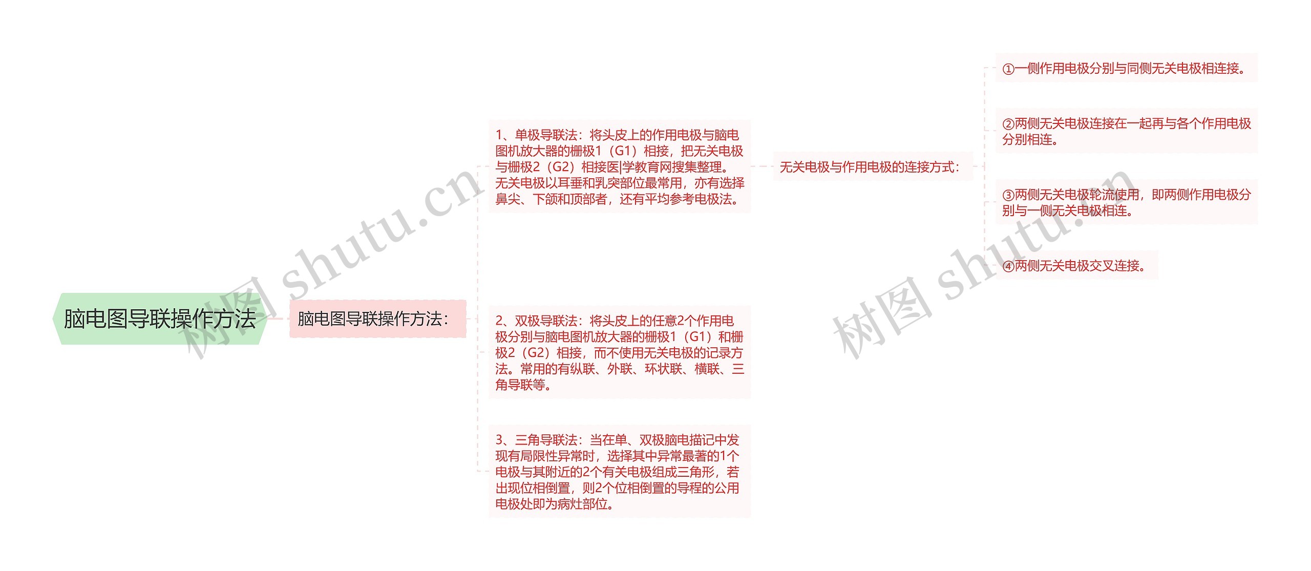 脑电图导联操作方法 脑电图导联操作方法