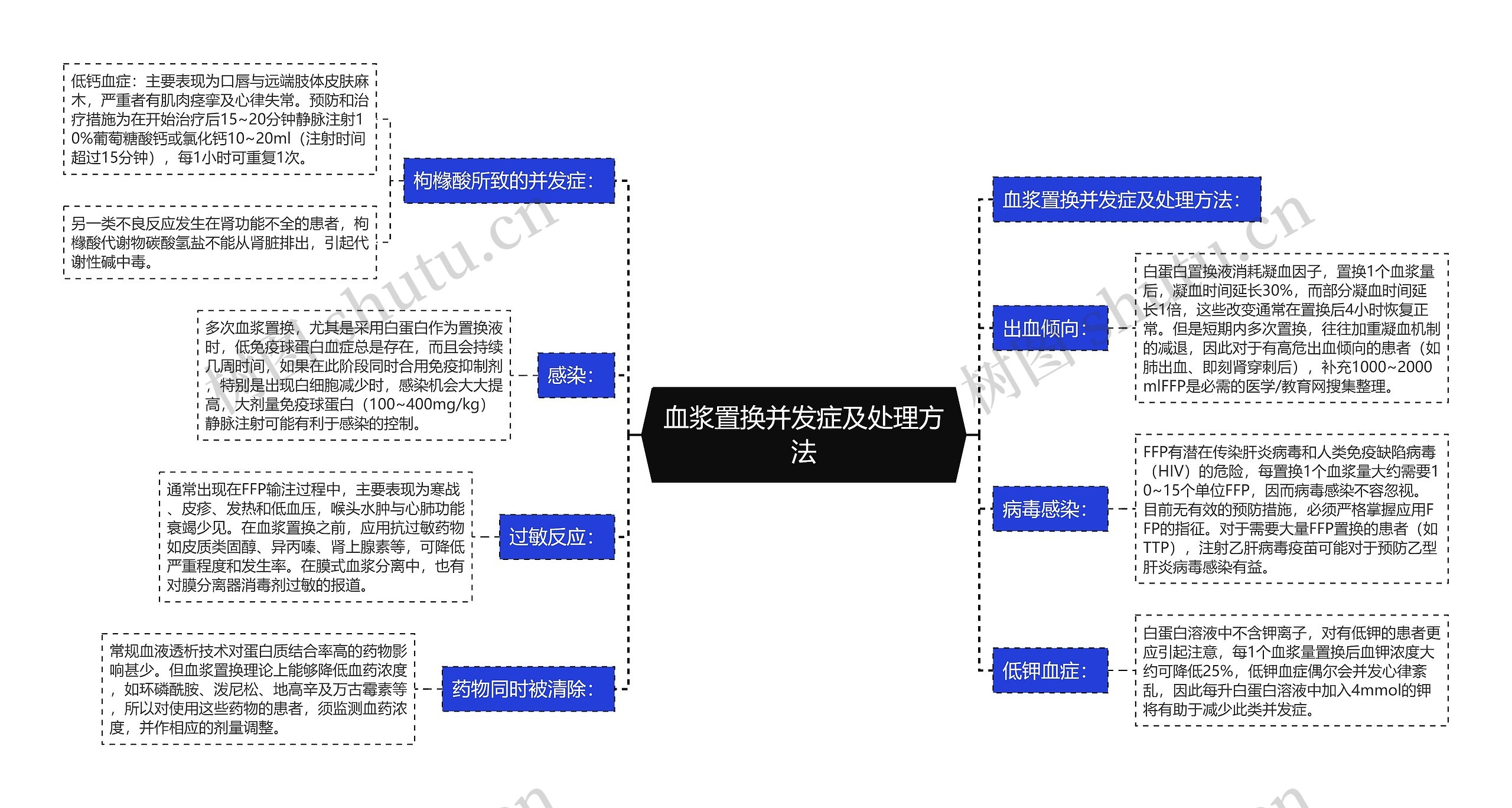 血浆置换并发症及处理方法