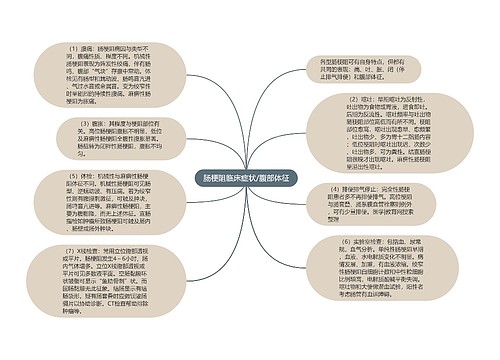 肠梗阻临床症状/腹部体征