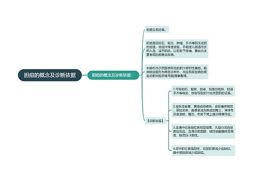 胆疸的概念及诊断依据