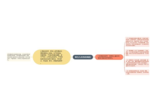 新生儿发热的病因