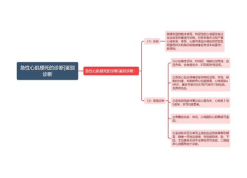 急性心肌梗死的诊断|鉴别诊断