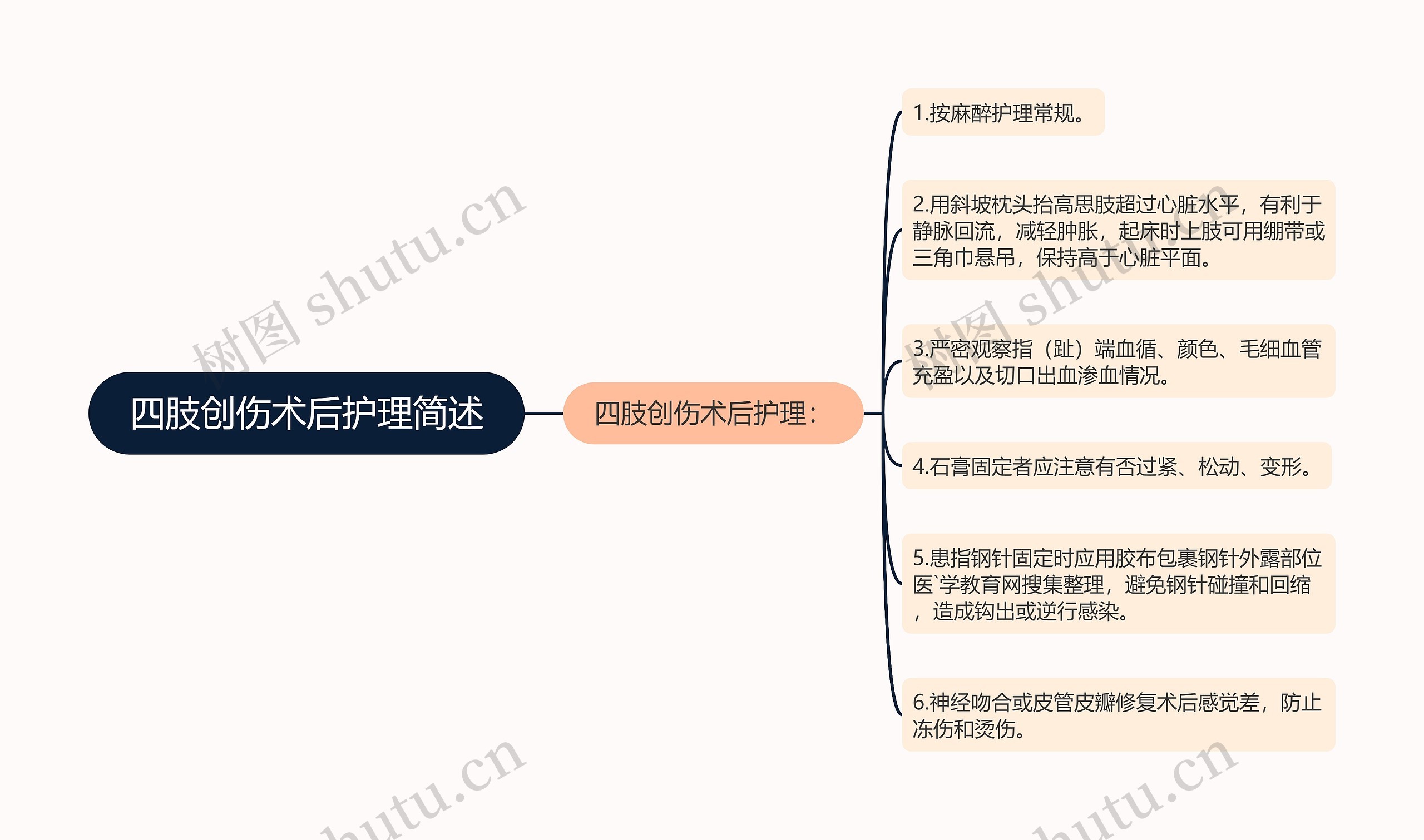 四肢创伤术后护理简述