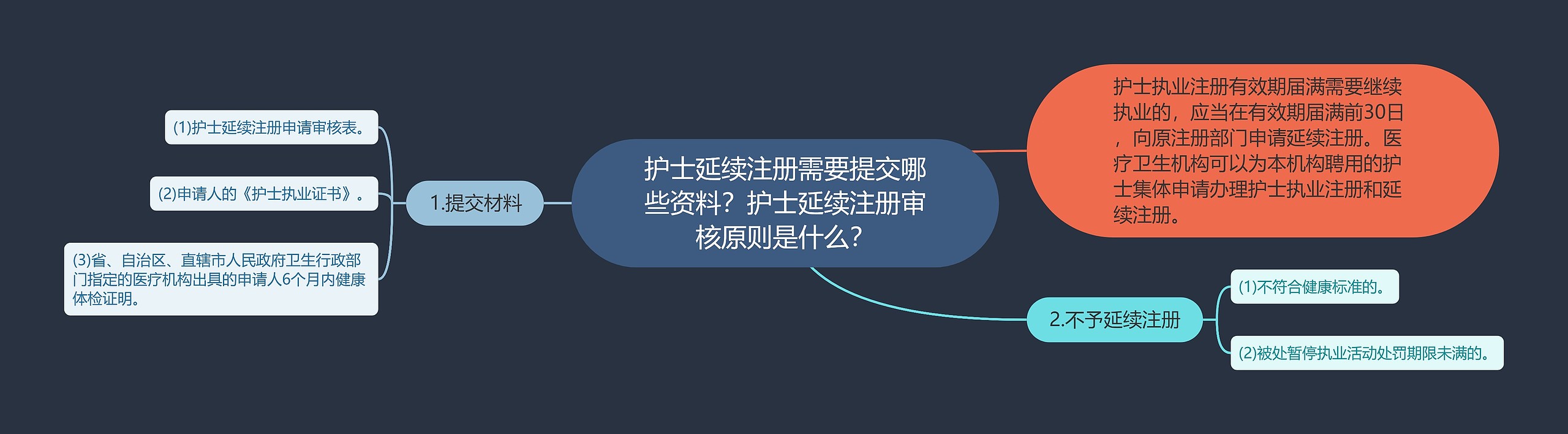 护士延续注册需要提交哪些资料?护士延续注册审核原则是什么? 护士延续注册需要提交哪些资料?护士延续注册审核原则是什么?