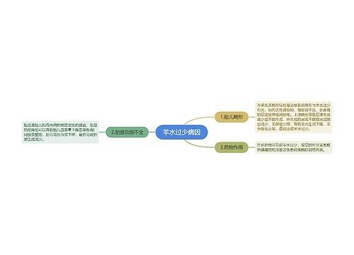 羊水过少病因