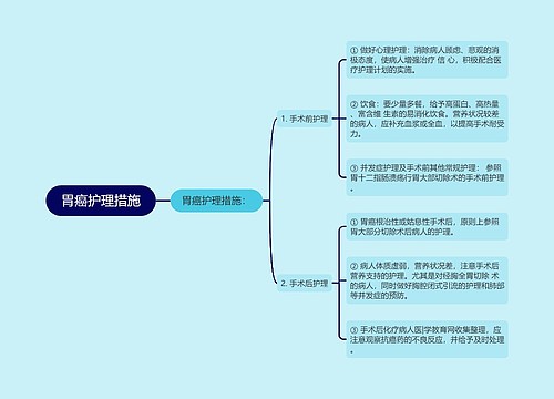 胃癌护理措施