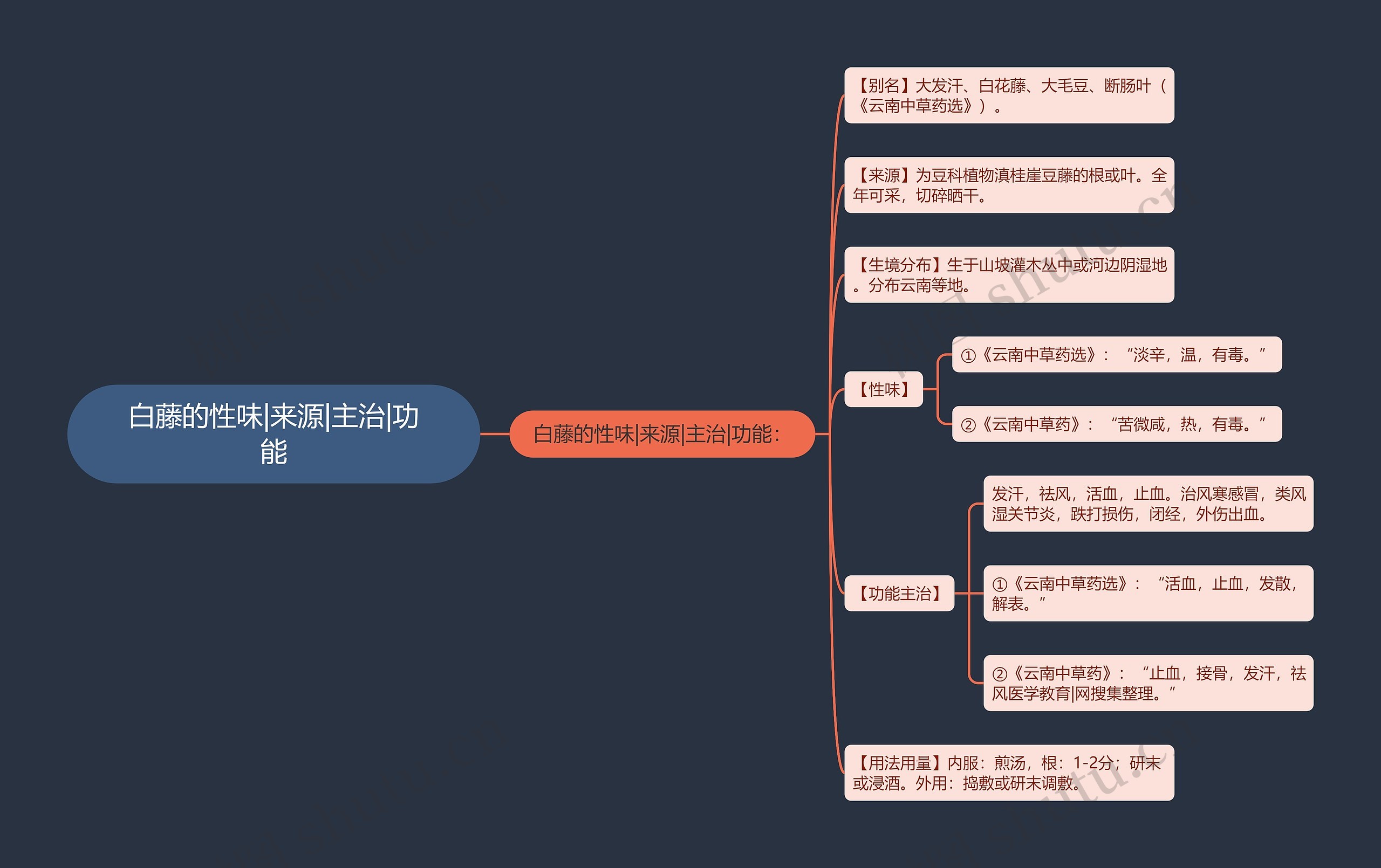 白藤的性味|来源|主治|功能