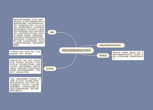 肩周炎的概述和症状体征