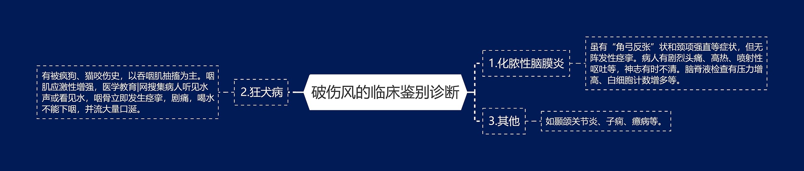 破伤风的临床鉴别诊断