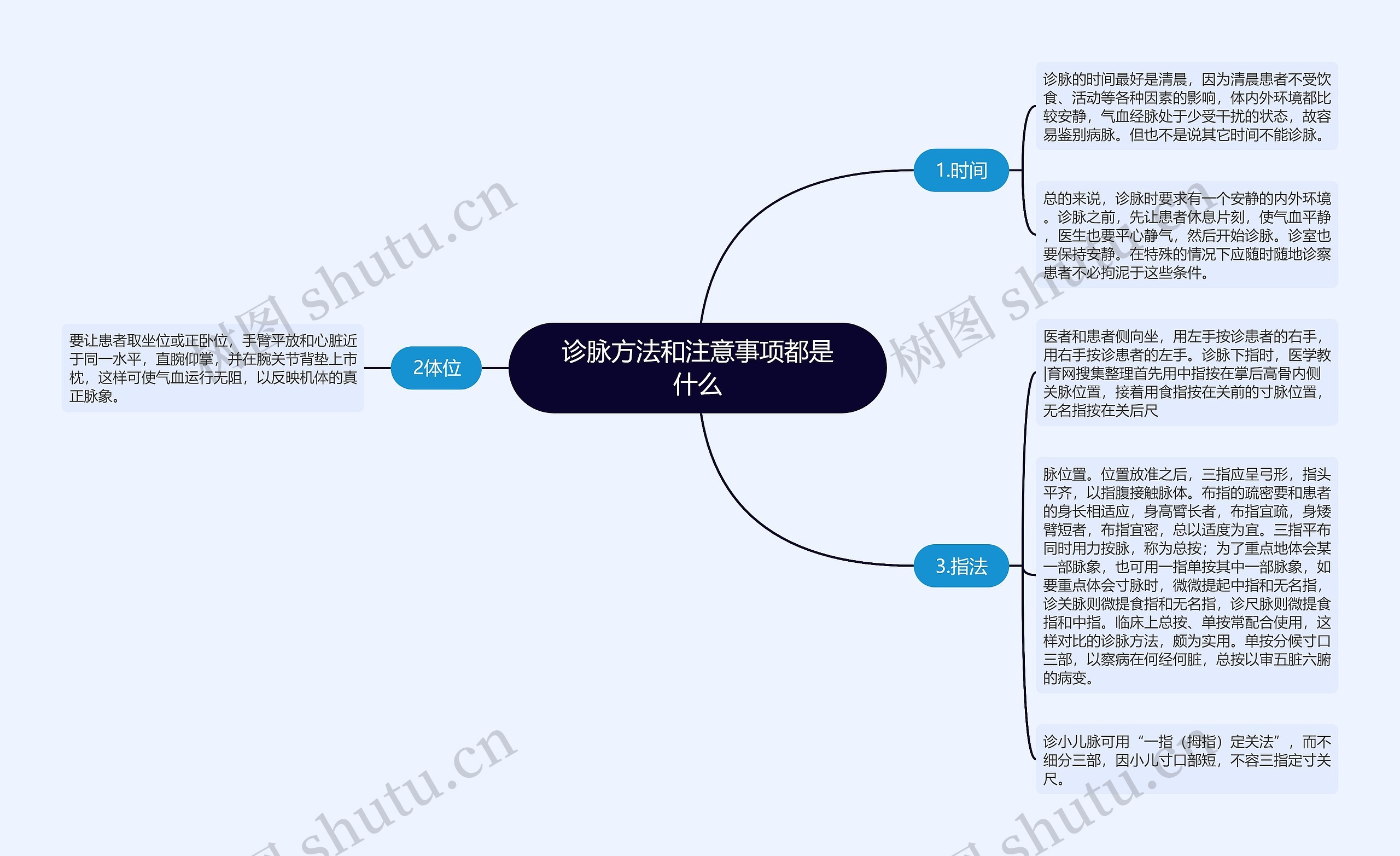 诊脉方法和注意事项都是什么思维导图