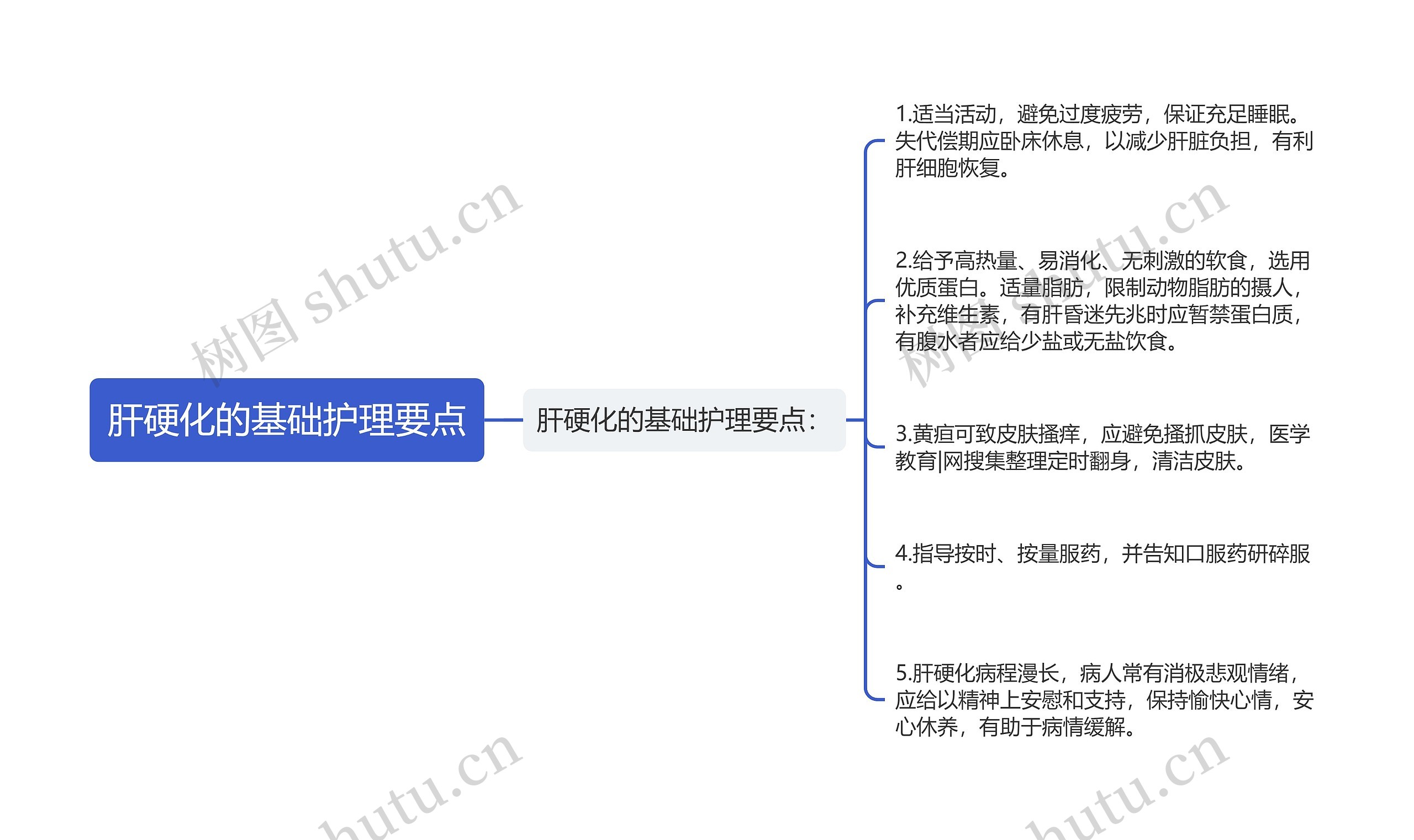 肝硬化的基础护理要点