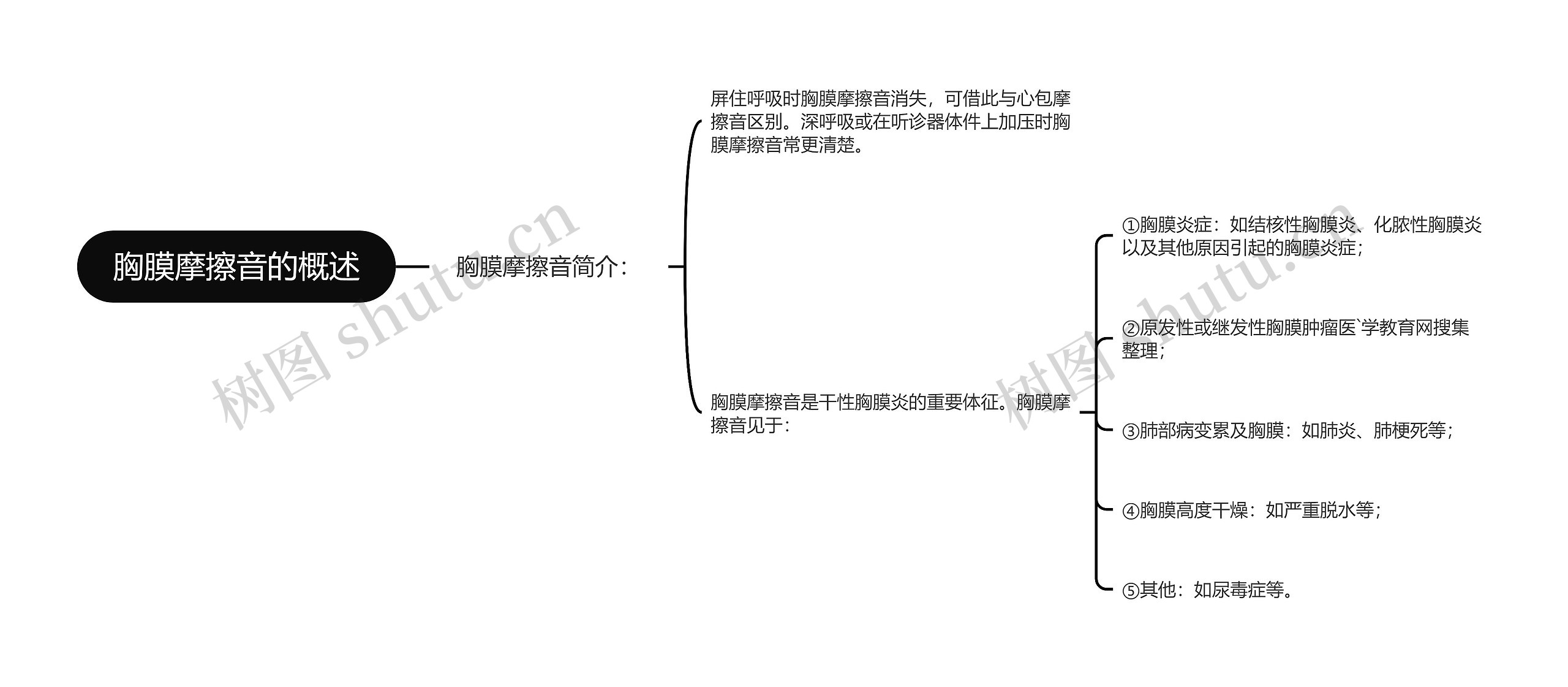 胸膜摩擦音的概述