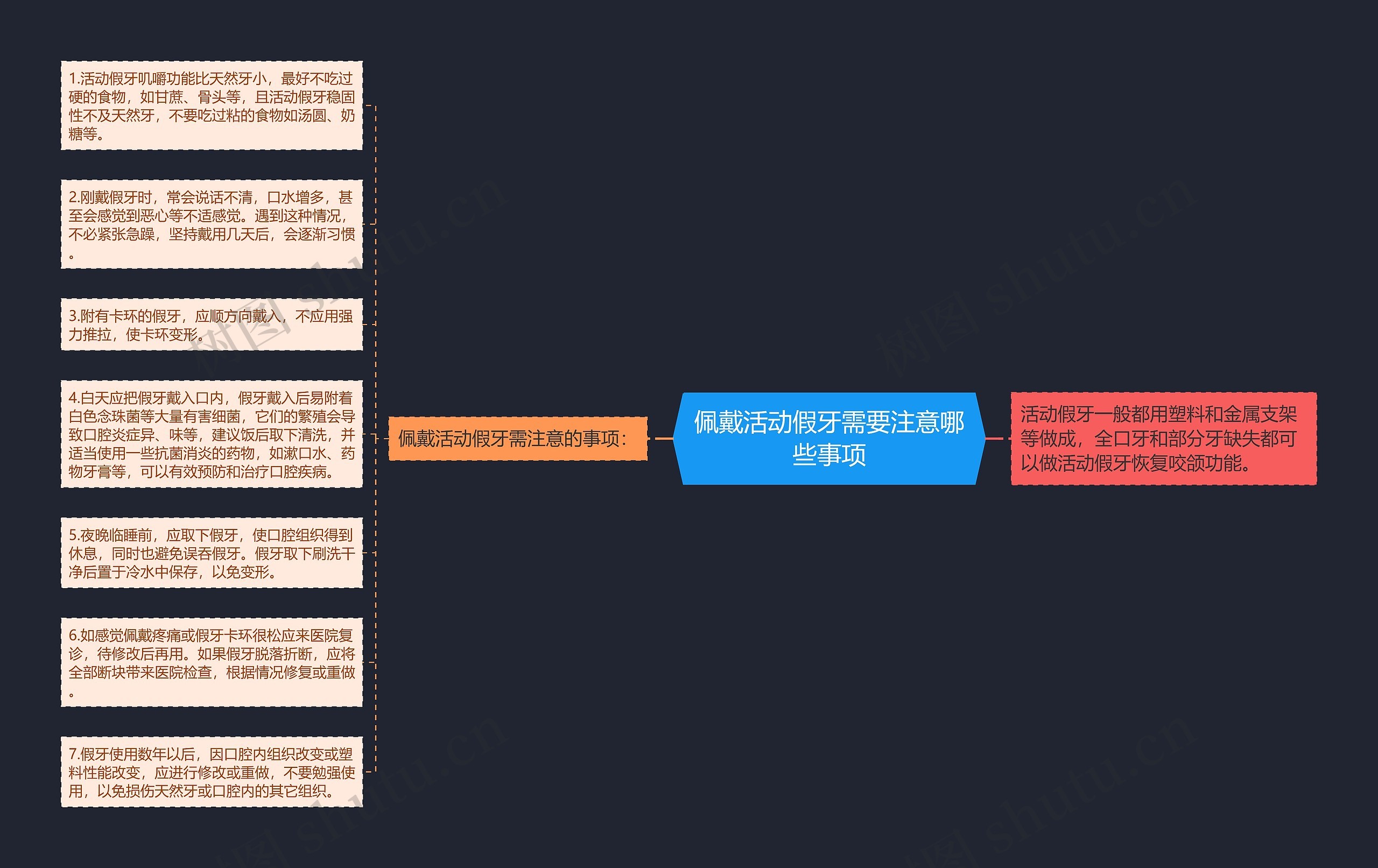 佩戴活动假牙需要注意哪些事项思维导图