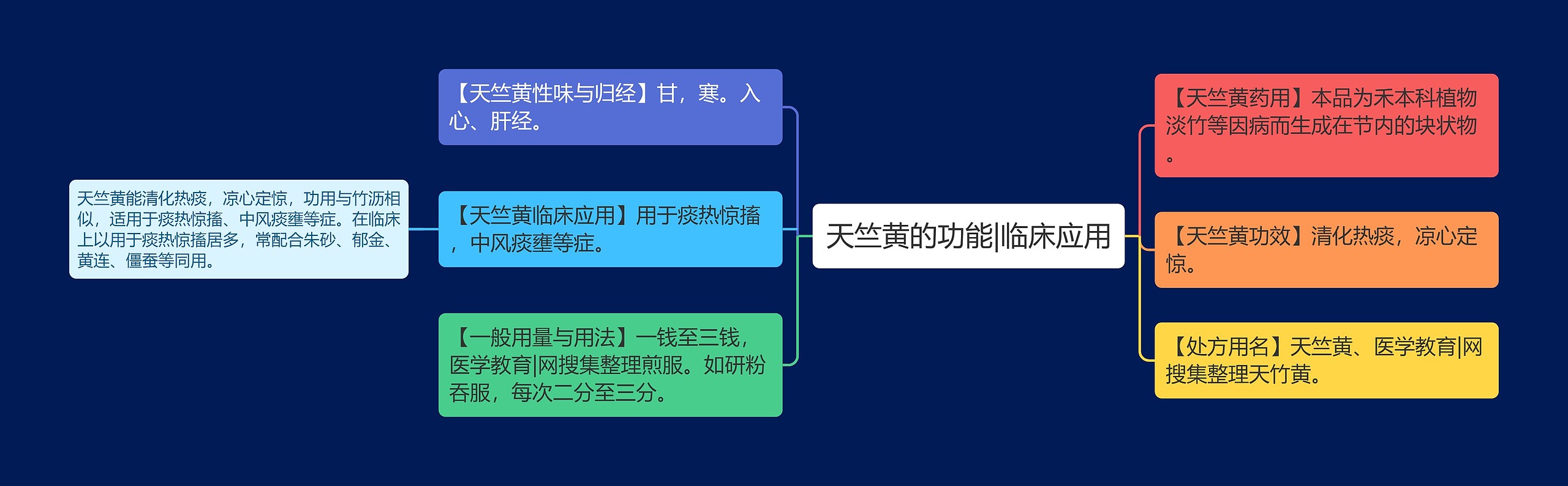 天竺黄的功能|临床应用 天竺黄的功能|临床应用