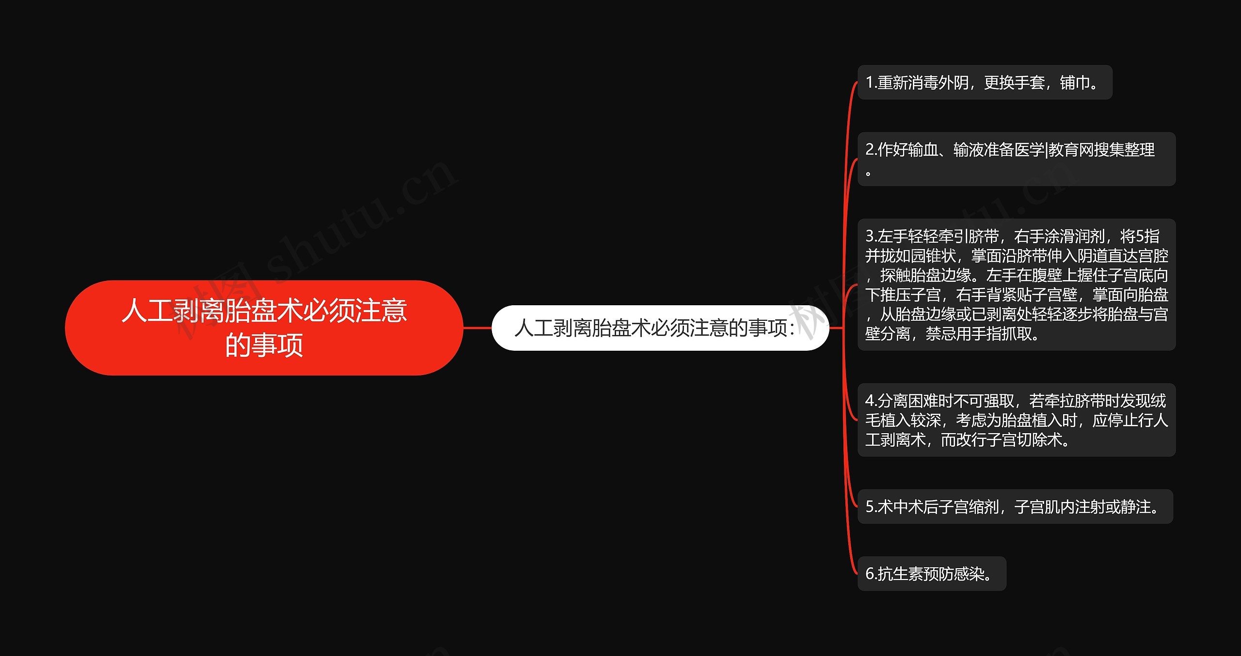 人工剥离胎盘术必须注意的事项思维导图