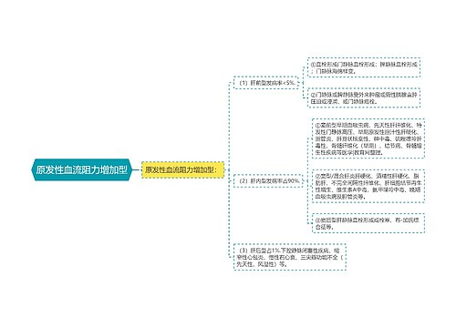 原发性血流阻力增加型