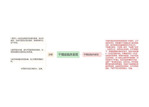 干槽症临床表现