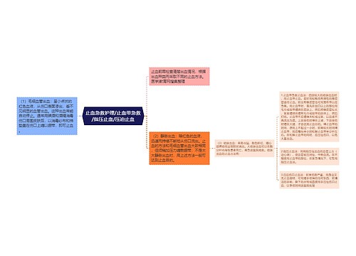 止血急救护理/止血带急救/指压止血/压迫止血