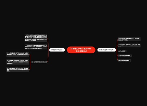 肝硬化的诊断与鉴别诊断-消化系统考点