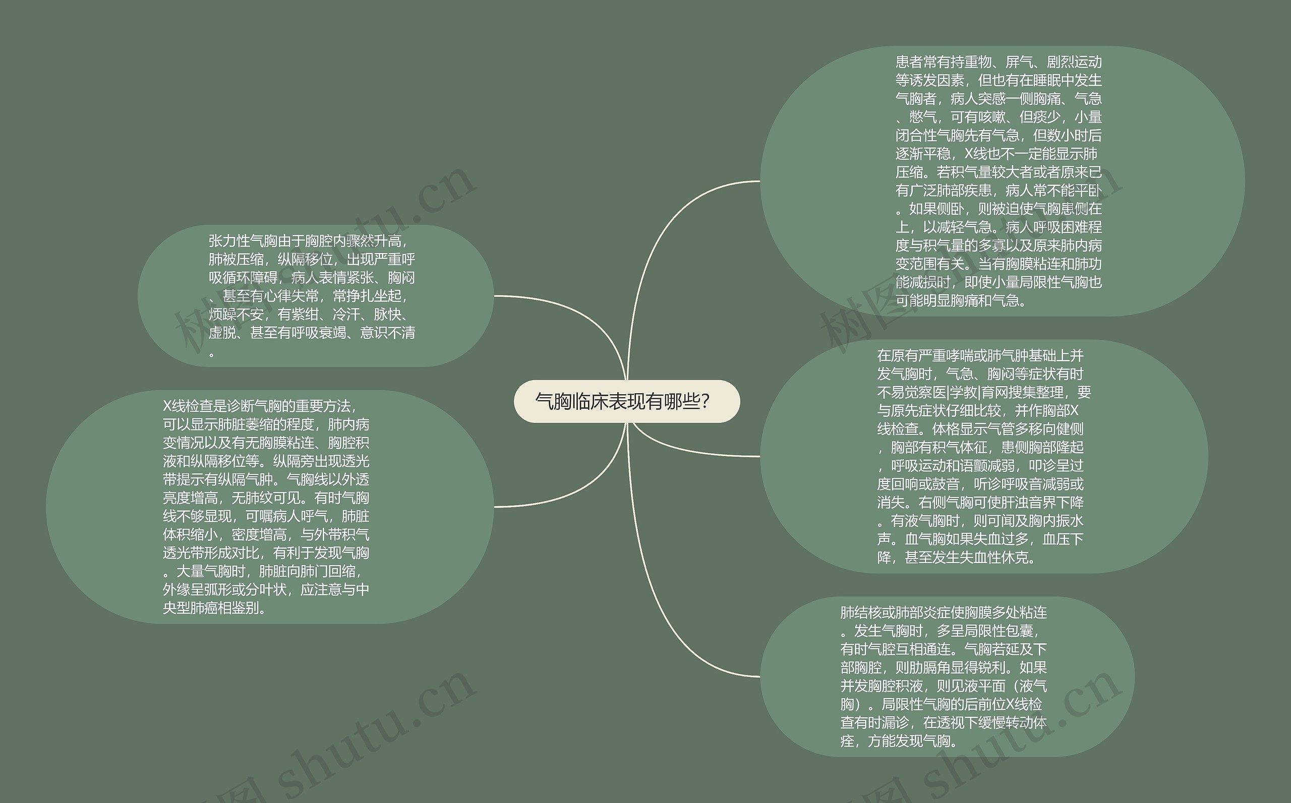 气胸临床表现有哪些？思维导图